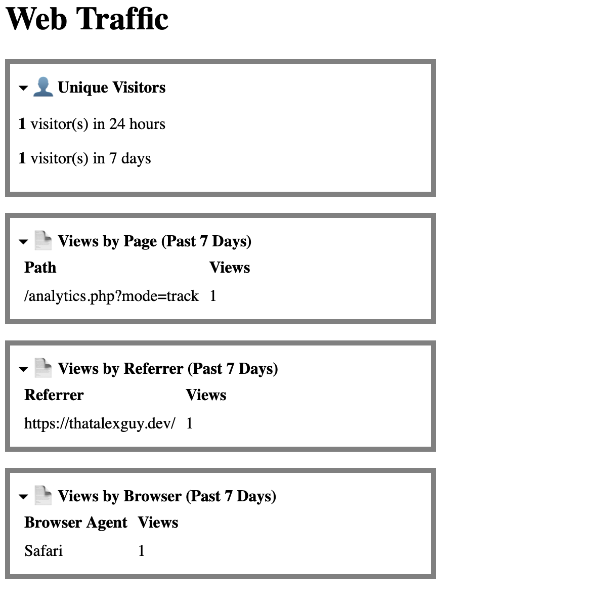Screenshot of analytics